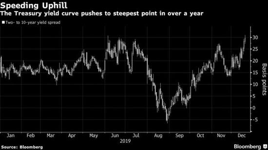 收益率曲线图 9ae1-ikyziqw9175771.jpg