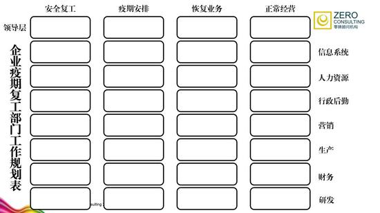 企业疫情应对指南：安全开工 恢复现金流