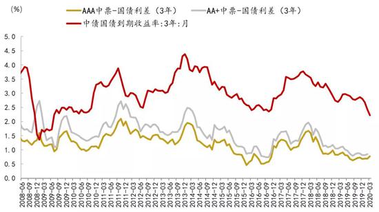 资料来源:Wind、招商银行研究院