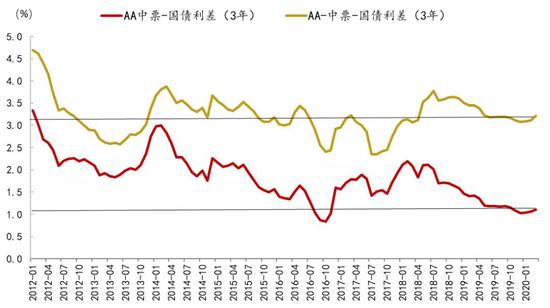 资料来源:Wind、招商银行研究院
