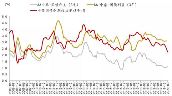 资料来源:Wind、招商银行研究院