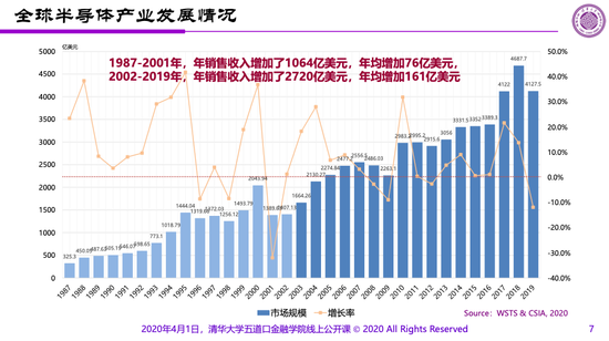 中国87年GDP_中国地图(2)