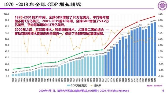 中国gdp能达到30万亿美元吗_中国能否成为全球第一个GDP达到30万亿美元的国家