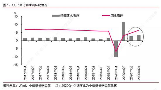 诸建芳：全年增长数据超预期，需关注一些不确定因素