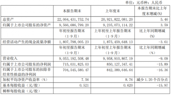 同仁堂总经理高振坤被查 百年老字号发展遇瓶颈