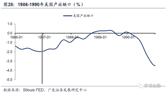 以史为鉴,美联储何时开始紧货币?