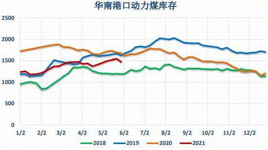 动力煤:价格回归理性,关注政策变化