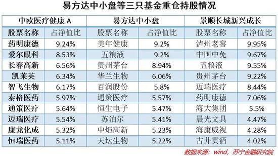 医药基金排名_医药基金经理葛兰照片(2)