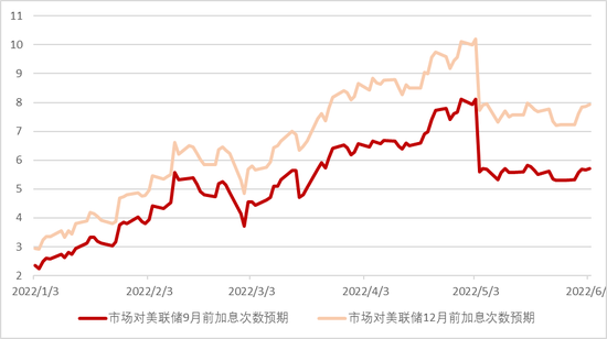 中金外汇:加息预期回升助美元企稳_新浪财经_新浪网