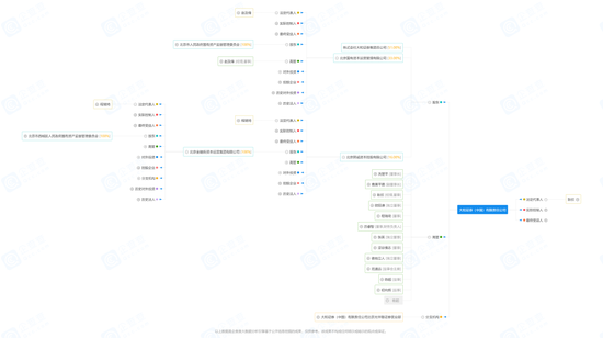 野村东方 vs 大和证券，日系券商PK