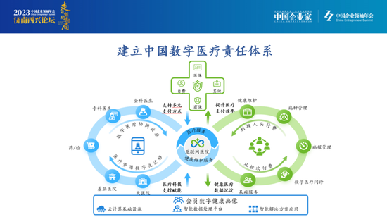 微医集团王阳：我们的路还很远