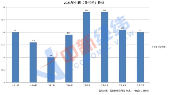 多家欢喜一家愁！猪企数据出炉，百亿龙头销量腰斩，坦言“前期扩张步伐大”
