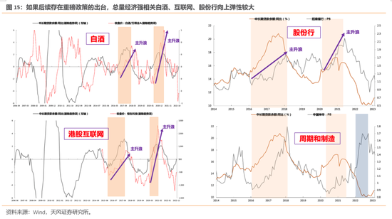 天风策略：历次触及-2X标准差后市场是如何反弹的？