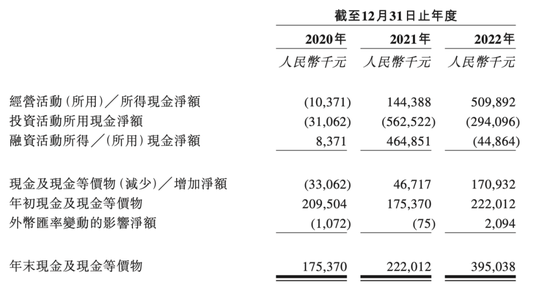 毛利率比不过雅迪、胜不了小牛，质量问题频发，“夫妻店”绿源电动车再赴港IPO......