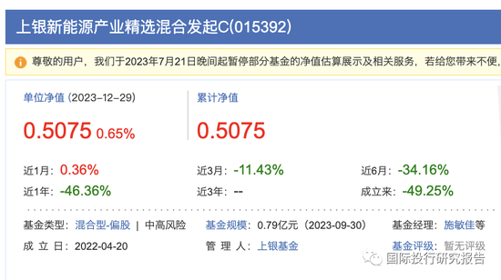 公募基金年度之耻：上银施敏佳亏损46.36%，诺德基金牛致远博士3年亏损71.43% 2年亏损66.77%