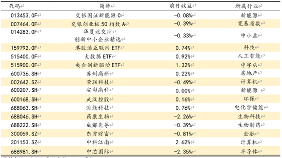 方正视点：内外因素扰动 市场混沌运行