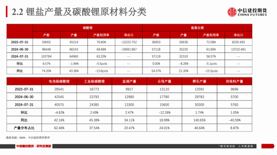 【建投新能源】碳酸锂市场周度数据、展望及策略：谨慎看涨  第11张