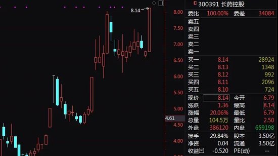 尾盘突发！这一ETF，直线拉升！-第2张图片-保险知识网