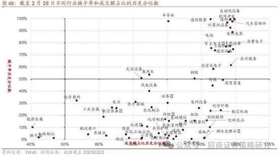 招商策略:攻守转折,消费渐起 第52张 招商策略:攻守转折,消费渐起 第52张