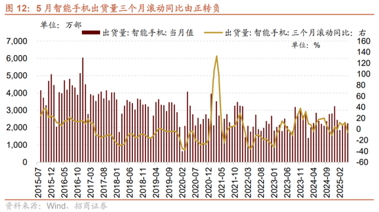 招商策略:中报业绩预告下选股思路和反内卷对A股的影响 第16张 招商策略:中报业绩预告下选股思路和反内卷对A股的影响 第16张