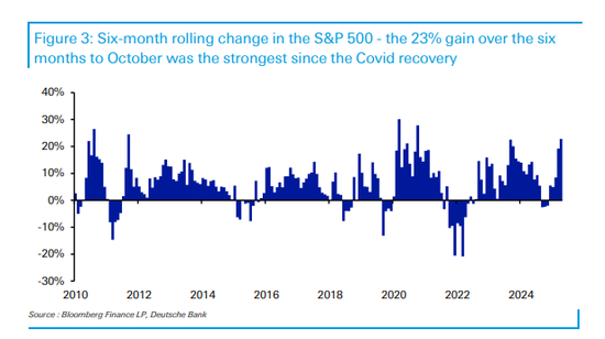 全球资产集体杀跌之际,德银安抚市场:基本面依然稳健,目前尚不具备历史上大规模抛售的条件