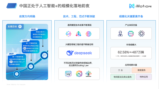 从自动驾驶到机器人,90%技术可复用