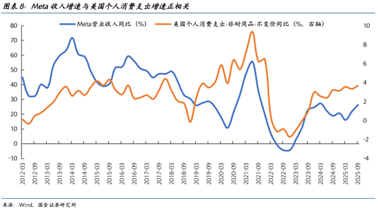 国金证券2026美股展望:AI泡沫的内部熔点与外部拐点