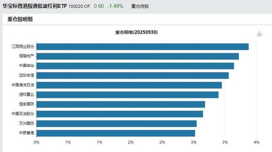明年港股的主线搭配