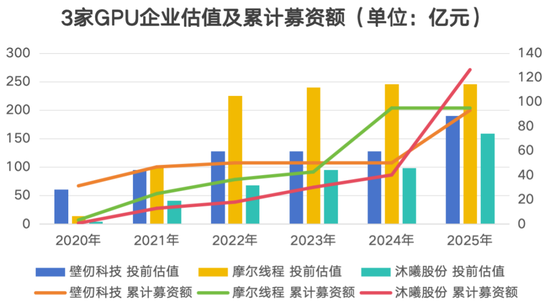 最全梳理!壁仞科技上市,市值狂飙至900亿,揭秘背后资本版图