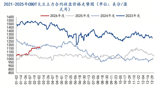 解析豆粕“过山车”行情与后市走向