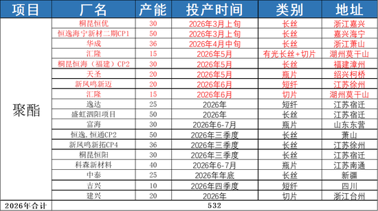 PX-PTA-MEG:双海峡封锁背景下,关注旺季成色