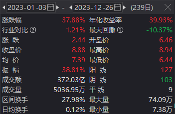千亿水电白马又创新高，连续5年上涨！近期抗跌股都有这些特点