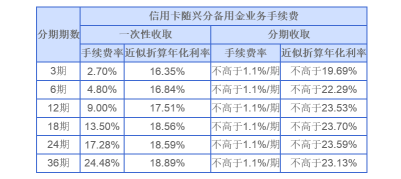來源:興業銀行官網