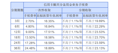 来源：兴业银行官网