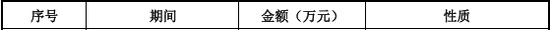 “国内唯一制造商”？被问询后删除！北交所IPO  第12张