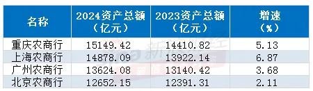 注:根据农商行年报制作