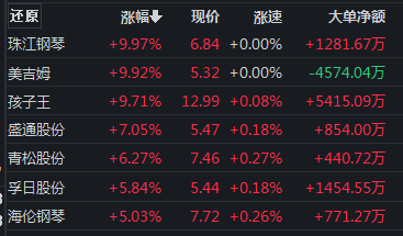 兔年第一波利好来了？A股“开门红”，这个板块掀涨停潮......