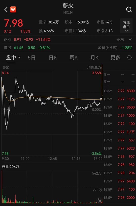 暴涨！中东土豪又出手