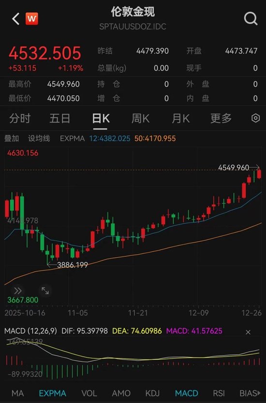 黄金白银，史诗级暴涨！最新解读来了