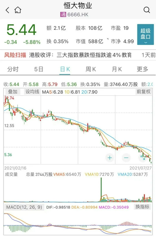 特别分红取消评级也被下调恒大股价接连重挫公司这样回应