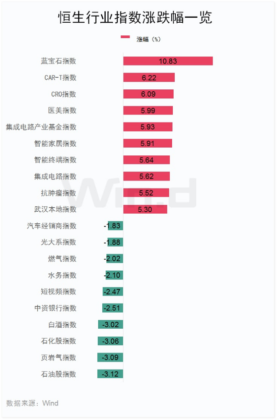 医药股集体爆发!