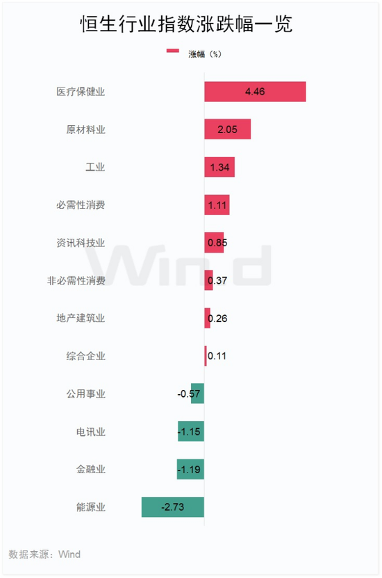 医药股集体爆发!