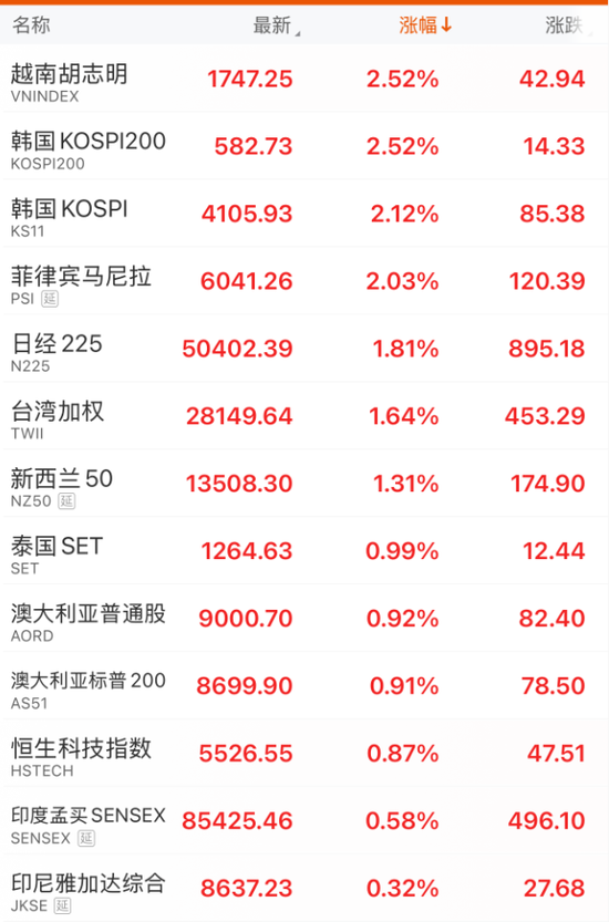 暴涨！原因，找到了！