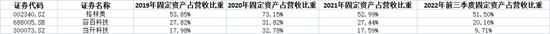 yabo亚博网站登录全站格林美:老板的钱都还债了,公司账面资金61亿元,欠债120亿元 yabo亚博网站登录全站格林美:老板的钱都还债了,公司账面资金61亿元,欠债120亿元