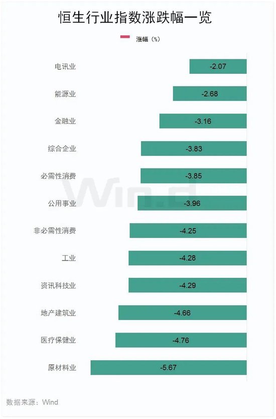 小鹏汽车一度跌超12%