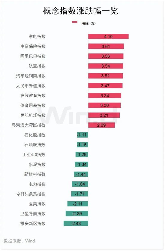 金融股、消费股，突然大涨！