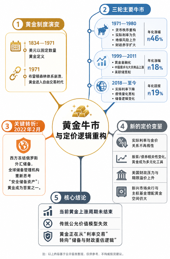 黄金牛市还没走完:瑞银称三大结构性力量仍在推高金价