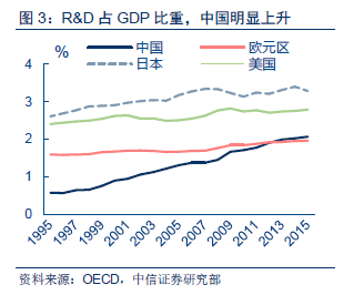 人口增速_总人口增速统计图