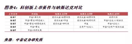2. 发行定价更市场化,提高主承销商的话语权和责任