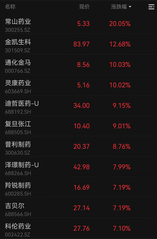 人民币暴拉700点！北向资金回来了